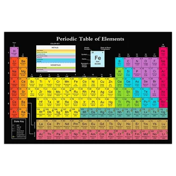 1 шт. Плакат по периодической таблице с реальными элементами, черный 24X16 дюймов Плакат с химической периодической таблицей Украшение классной комнаты
